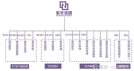 紫光股份有个好爸爸和好儿子