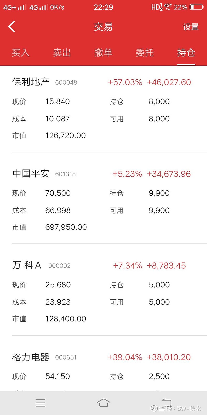 24元,其中股票账户1452169.48元,现金386.76元.#腾讯控股#. - 雪球
