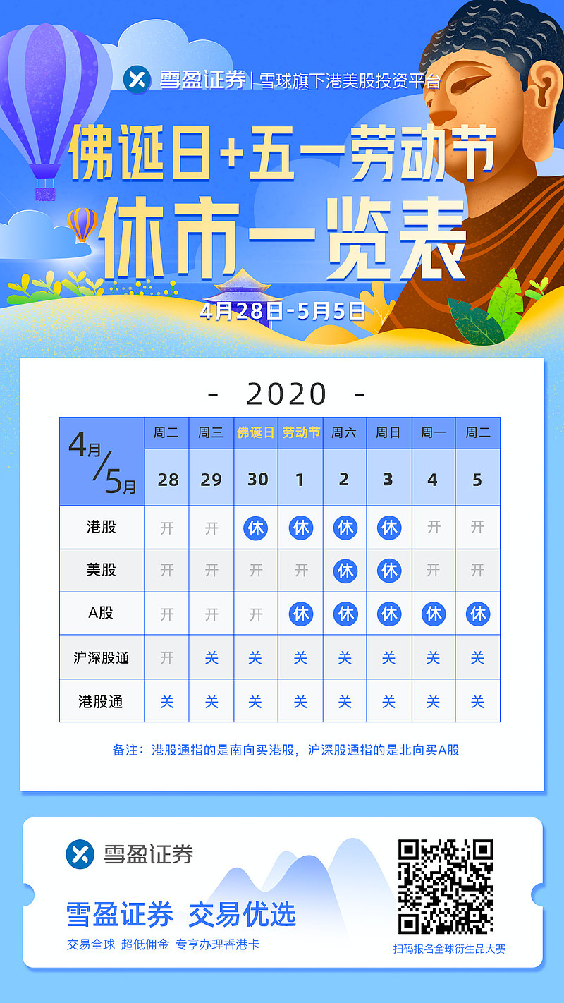 休市提醒：五一假期休市提醒五一美股不休市，3分钟开通美股账户，入金最高领5588港币！五一国际劳动节即将到来，对于球友来说，各大市场股市休市的时间...