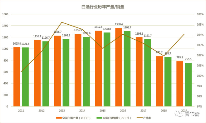 2020年白酒行业数据分析