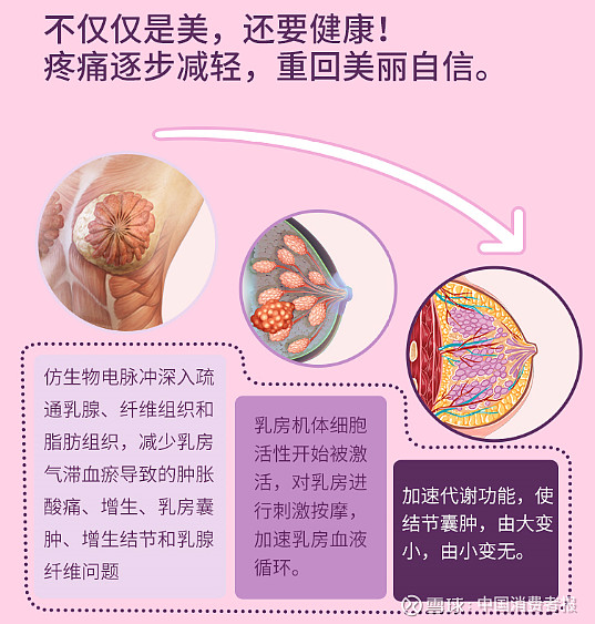 華絡乳腺經絡按摩儀有了它就是有了隨身治療師