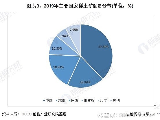 一文帶你解讀2019年稀土行業市場發展趨勢分析預計稀土產量呈下降趨勢