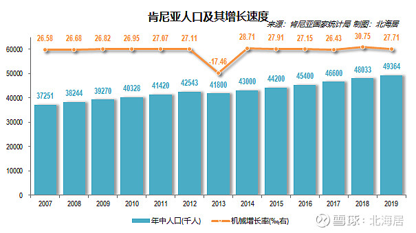 【经济】2019年肯尼亚和安哥拉gdp及人均gdp数据