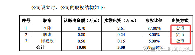 敏芯股份IPO:股权转让存猫腻 估值同日相差450倍(图2)