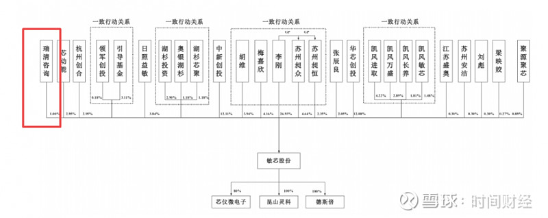 敏芯股份IPO:股权转让存猫腻 估值同日相差450倍(图3)