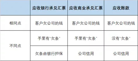 格力电器财务分析系列之应收票据及应收账款 Sz 乌龟量化