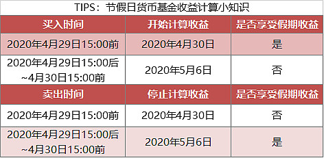 今天小犀來和大家分享一下,節假日貨幣基金收益計算的小知識