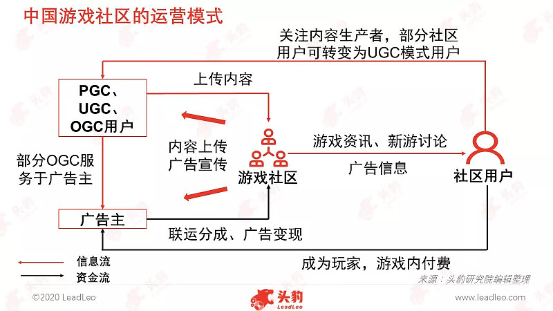 游戏社区定义 (游戏社区的定义)