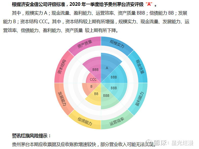 公司:貴州茅臺酒股份有限公司簡稱:貴州茅臺 600519行業: 製造揪 