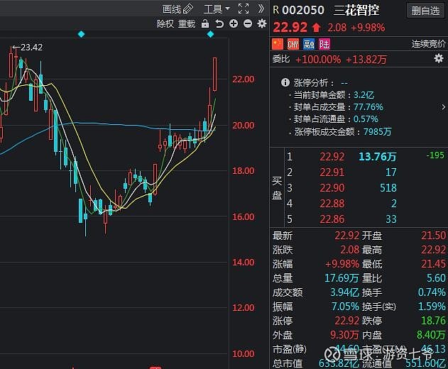 游资七爷超短绝技之三花智控002050