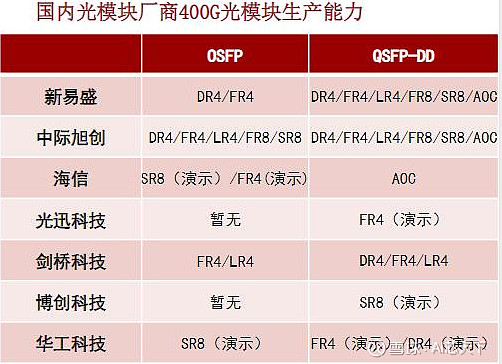 光模块供应商