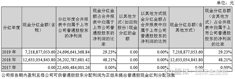 降價促銷策略失利格力電器盈利能力掉隊分紅比例遠低預期引不滿