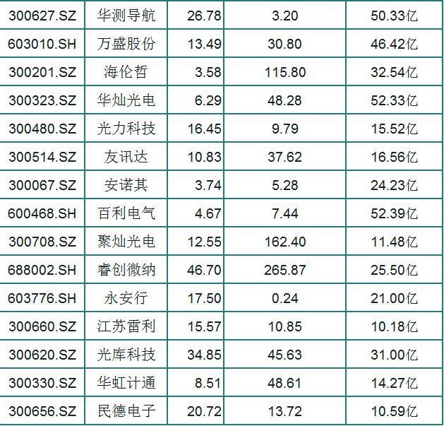通富微电一季度业绩大增的芯片概念股_sz002156_乌龟量化