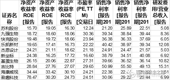 a股市场roe连续三年高于25的35只茅台股名单建议收藏
