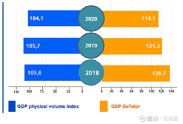 2020年一季度,烏茲別克斯坦人均名義gdp達325.3萬蘇姆,同比增長16.