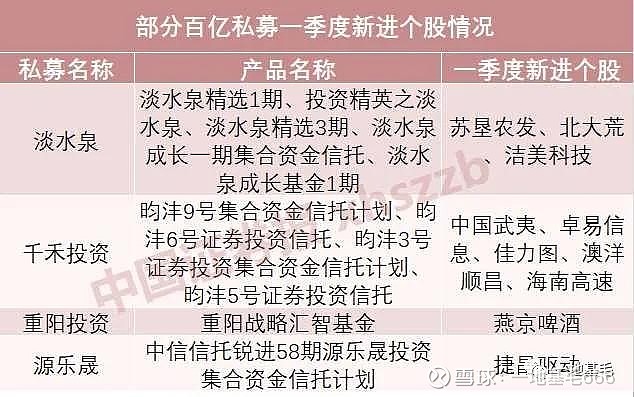 养老基金为何吸金?四大维度解密公募fof一季报