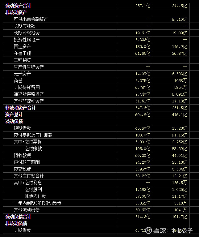 资产负债表如何计算银行流水 xueqiu.com