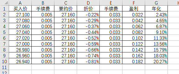 关于重庆百货全面要约的几点思考从去年6月底公告全面要约摘要开始 漫延十个多月的重百全面要约终于结束了 创造了全面要约 非私有化情况下收购股份的新纪录 全