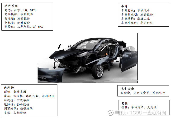 持续强势的特斯拉你究竟了解多少附上百页tesla深度报告