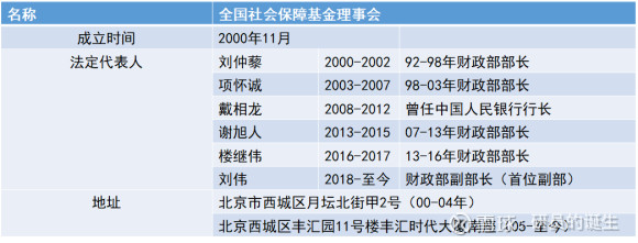球速体育- 球速体育官方网站- 球速体育APP下载基金市场回暖与TMT板块持仓分析