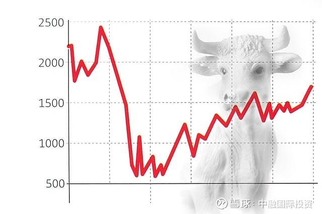 A股正在酝酿一波超级大牛市 2020年6月 2021年2月份会酝酿a股下一轮大牛的时间段 包括当前a股行情都是在酝酿下一轮大牛市 本轮 牛市并非是小