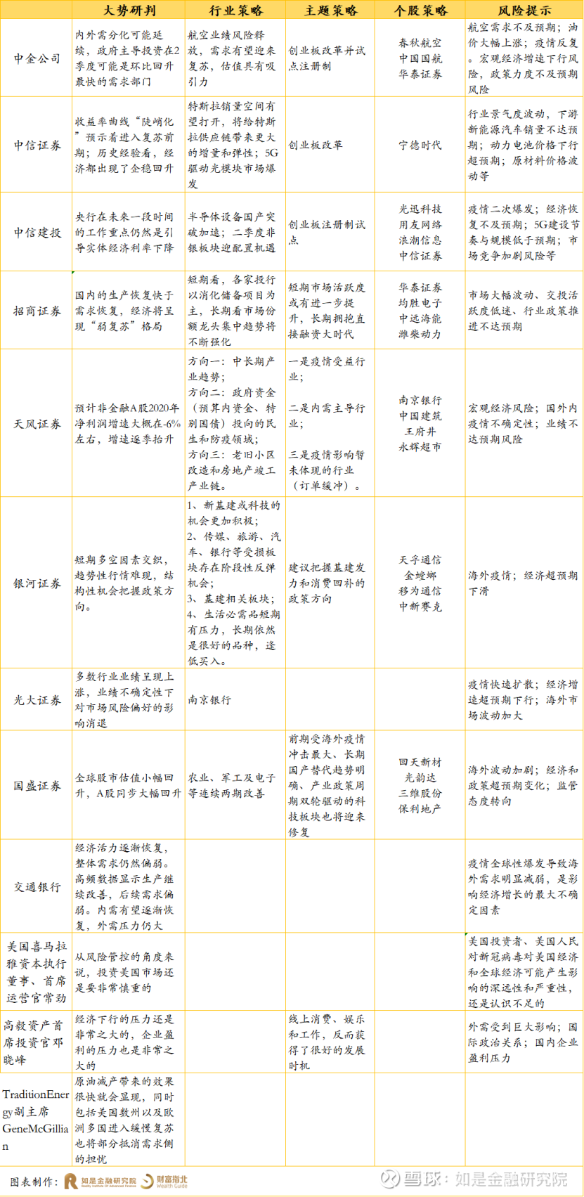 帮你读研报 A股全市场机构观点综述 4 27 5 5 核心观点正文目录一 大势研判 短期多空 因素交织 结构性把握政策支持方向行情 一 总体看法 把握政策方向