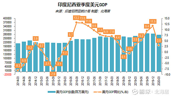 印度尼西亚人均gdp2020图片