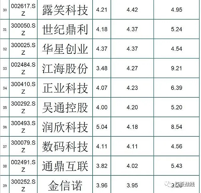 實達集團,領益智造,雷科防務,富春股份,兆馳股份,蘇州固鍀,鵬博士