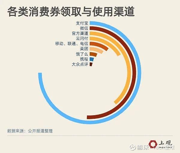 消费券「点燃」数字商业,流量思维不再凑效.