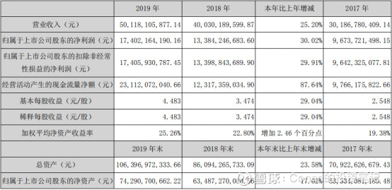 五粮液：财报逆势高增长，内生驱动固长远