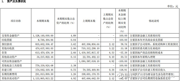 南京新百600682年報跟蹤三大報表分析