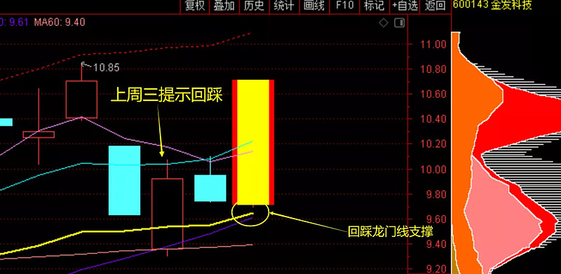 一線 天獨創一線天籌碼戰法數年,斬妖無數.