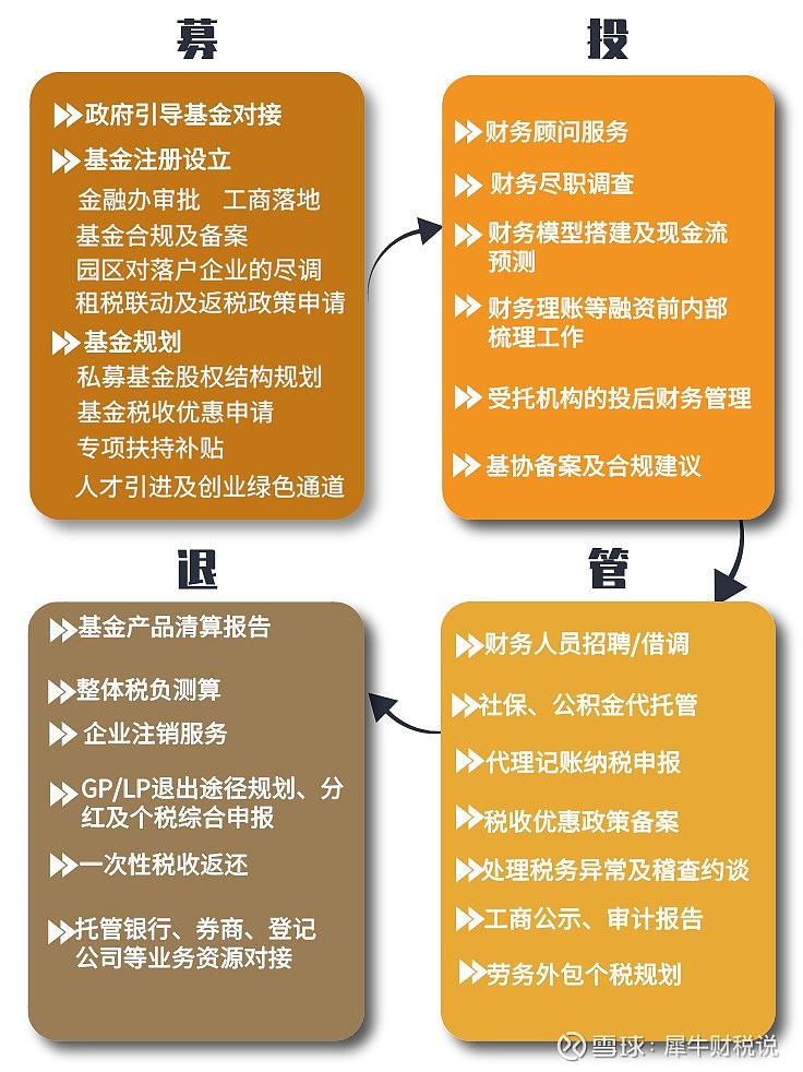 如何权衡外资投资