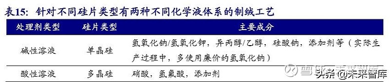 新材料专题报告之湿电子化学品行业深度研究如需原文档 请登陆未来智库www Vzkoo Com 搜索下载 1 湿电子化学品是重要的电子信息材料之一