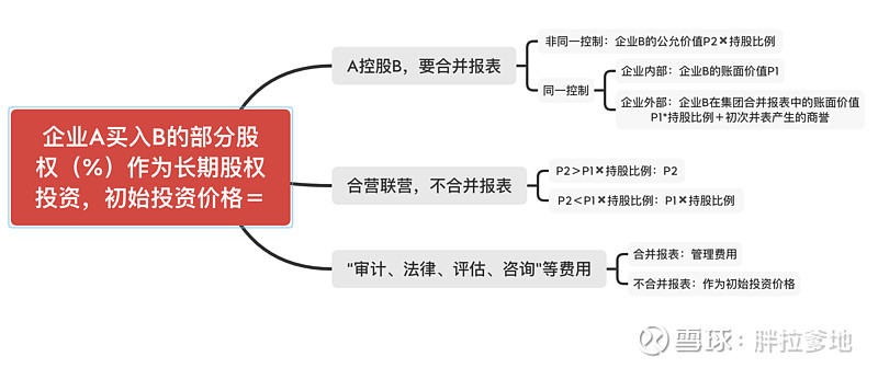 理财规划：您的财富增长指南
