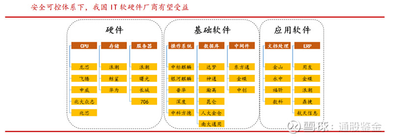 深度个股研究之【用友网络】中国企业级SaaS 脊梁一、前言用友ERP 转云 