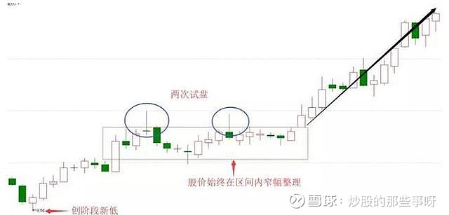 但凡股票出现 长上影线 试盘特征 坚定捂股 后市股价即将拉升上 下影线的运用技巧上 下影线是常见的k线形态 上影阳线表示当日最高价与收盘价之间的差 上影 阴线则表示最高价与开盘价的