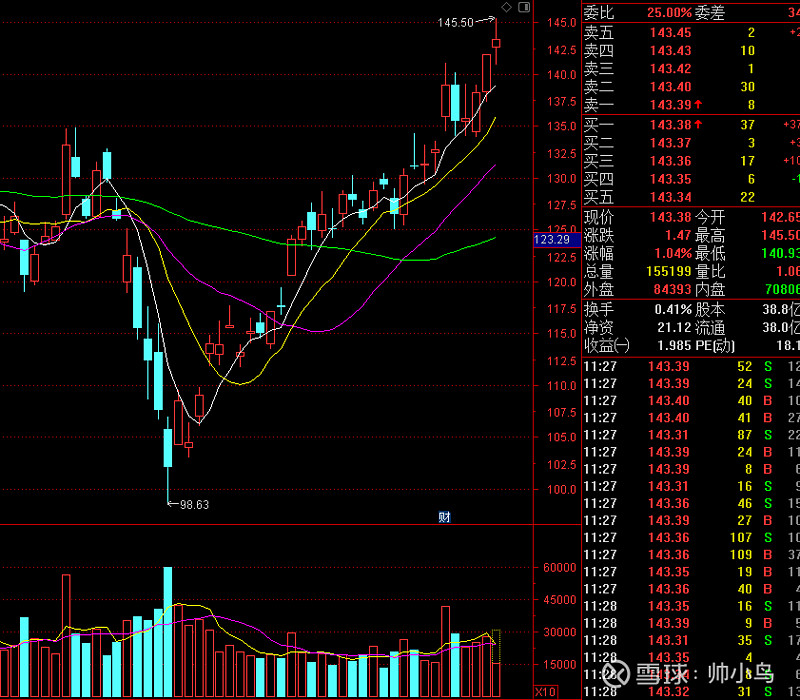 五粮液sz000858股市近期走向