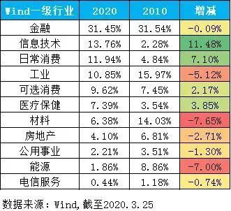 “真正”的碳中和ET星空体育- 星空体育官方网站- 星空体育APP下载F来啦！如何“掘金绿色金融”？