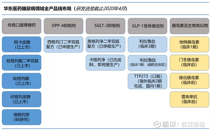 至于企业的研发管线