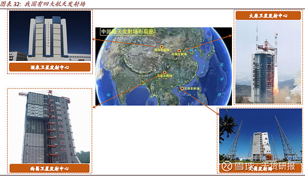 衛星產業迎來戰略發展期關注業績實質受益標的