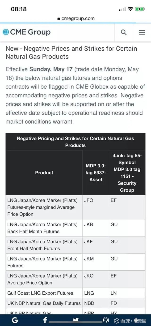 负价天然气不远了？芝商所修改天然气期货交易规则美国时间5月7日， 芝商所(CME)公告将允许部分品种的全球天然气合约 以负价格交易，预计于5月17日正式施行。此外，部...
