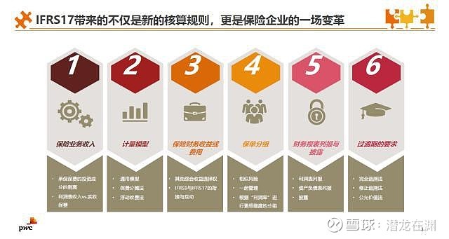 普华永道蔡欣溢ifrs17下的保险企业变革