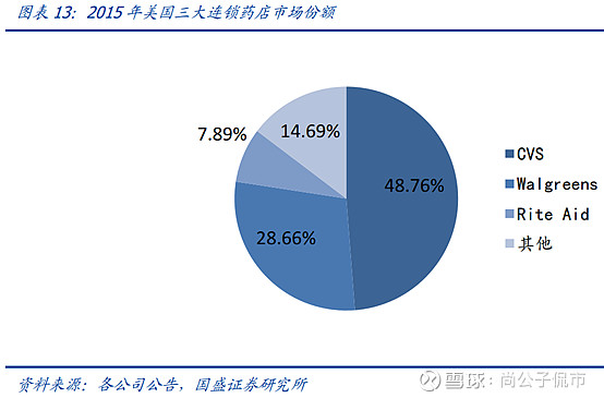 藥店四小龍哪家強益豐藥房增長最穩但現在被反超了