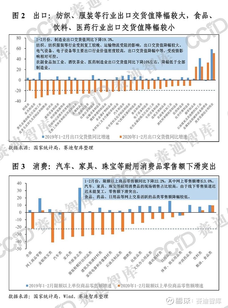 数据新冠肺炎疫情对制造业分行业影响情况