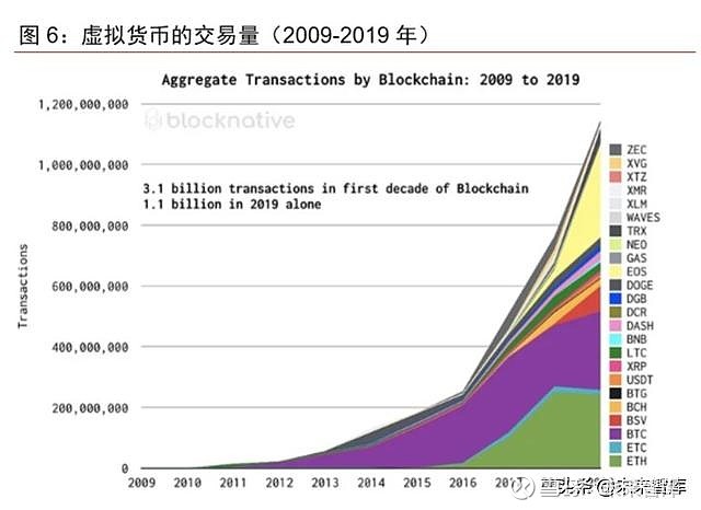 虚拟货币向信用货币发起了挑战纵观货币发展史,货币出现于商品交换,其