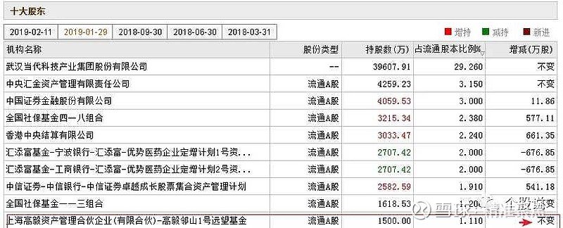 私募牛人馮柳操作人福醫藥手法曝光