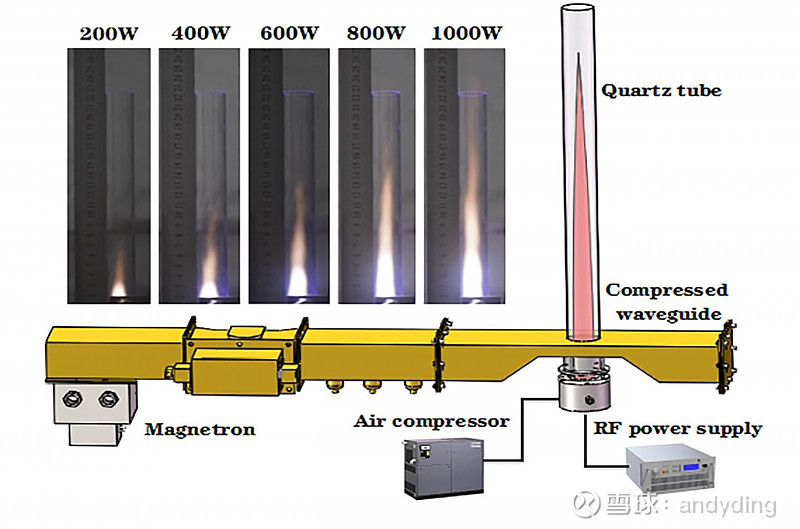 等離子 體 推進 器,只靠空氣與電力,效率媲美商用噴射發動機,推力效率