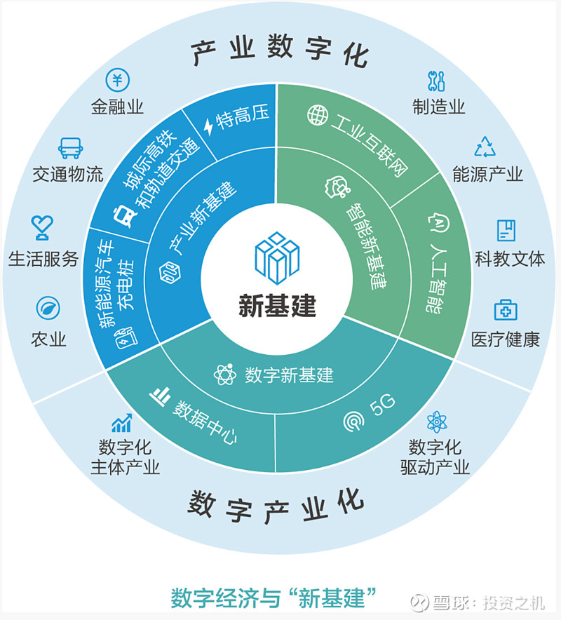 右侧机会继续中 摘要: 策略 历史:五穷六绝七翻身; 现状:抗疫——复工