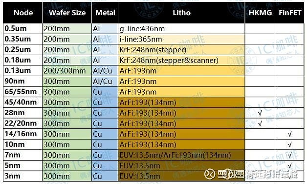 澳门新莆京游戏大厅光刻机的工作原理及关键技术国内与国外的技术差别在哪儿？（附光刻(图5)